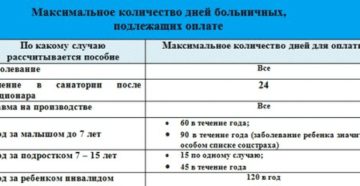 Сколько сидят на больничном с ринофарингитом