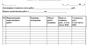 Акт выполненных работ по ремонту квартиры