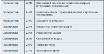Как правильно называется должность кадровика Как правильно называется должность кадровика