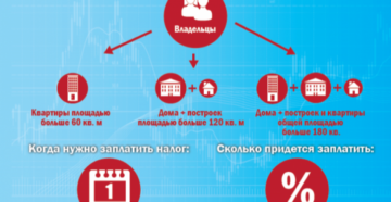 Зачем нужен налог на квартиру