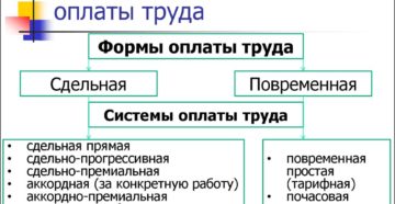 Пропорциональная система оплаты труда