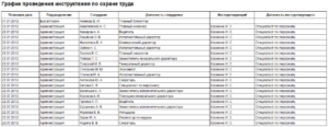 График проведения повторных противопожарных инструктажей образец