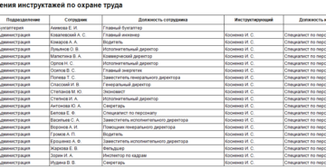 График проведения повторных противопожарных инструктажей образец