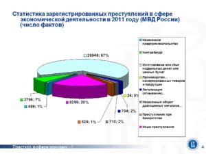 Примеры экономических преступлений в россии