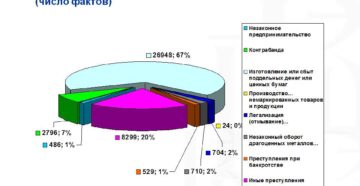 Примеры экономических преступлений в россии