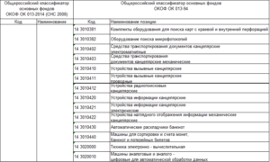 К какой амортизационной группе относится холодильник бытовой по новому окоф