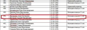 Где посмотреть очередь по программе молодая семья черкесск