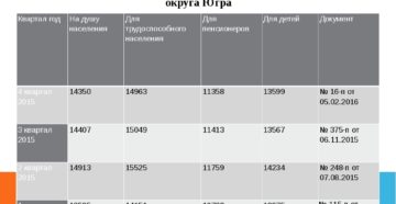 Сколько прожиточный минимум в хмао г нижневартовск 2020г Сколько прожиточный минимум в хмао г нижневартовск 2020г