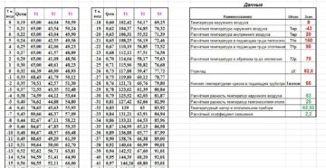 Температурный график отопления многоквартирного дома