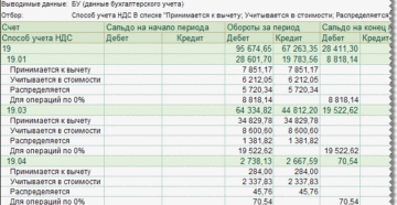 Как быстро посчитать ндс к уплате по оборотно сальдовой ведомости Как быстро посчитать ндс к уплате по оборотно сальдовой ведомости