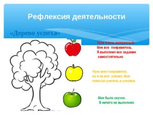Рефлексия интересные идеи с дошкольниками