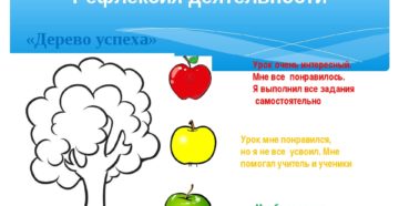 Рефлексия интересные идеи с дошкольниками