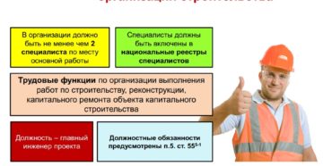 Требования к руководителю строительной организации