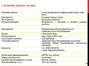 Резюме бизнес плана следует сделать обоснованным
