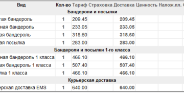 Какой вес посылки можно отправить по почте цены Какой вес посылки можно отправить по почте цены