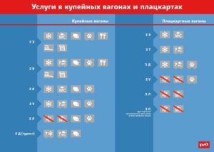 Значки на жд билетах внизу расшифровка