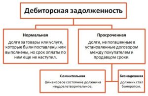 Чем подтвердить кредиторскую задолженность
