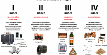 Отходы 1 класса опасности что к ним относится 2020 Отходы 1 класса опасности что к ним относится 2020