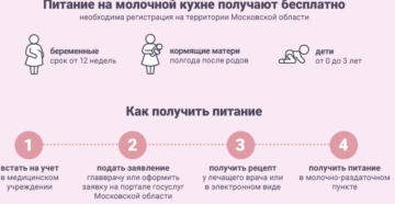 Молочная кухня что положено для беременных москва с временной регистрацией Молочная кухня что положено для беременных москва с временной регистрацией