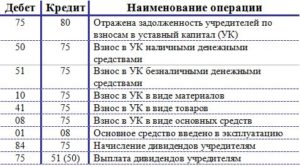 Организация продает квартиру физлицу документы в бухгалтерии
