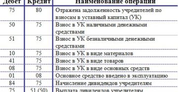 Организация продает квартиру физлицу документы в бухгалтерии Организация продает квартиру физлицу документы в бухгалтерии