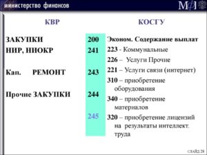 По какому косгу оплачивать электротехнические товары в 2020 году
