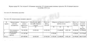 Журналы ордера по учету основных средств