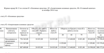 Журналы ордера по учету основных средств