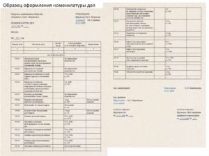 Примерная номенклатура дел средне специального учебного заведения 2020