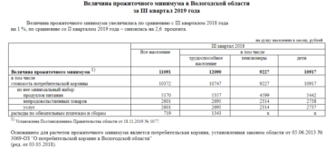 Прожиточный минимум на ребенка в коврове