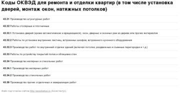 Код оквэд ремонт помещений