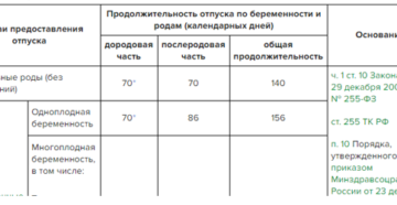 Отпуск по беременности и родам в 1993 году сколько дней
