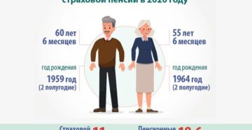 Закон по пенсии про детей