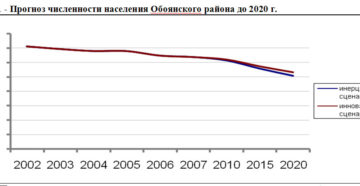 Численность населения курска на 2020 Численность населения курска на 2020