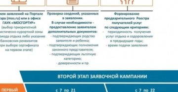Как получить компенсацию за отдых в россии 2020 в налоговой