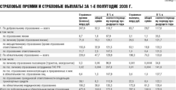 Выплаты страховки военнослужащим при травме Выплаты страховки военнослужащим при травме
