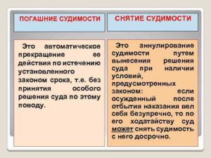 Судимость снятая и погашенная разница