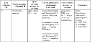 Транспортный налог юридические лица 2020 сроки уплаты москва