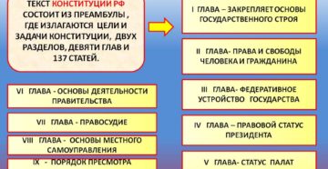 Закон и фз юридическая сила