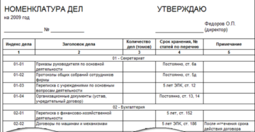 Перечень 2010 года для составления номенклатуры дел Перечень 2010 года для составления номенклатуры дел